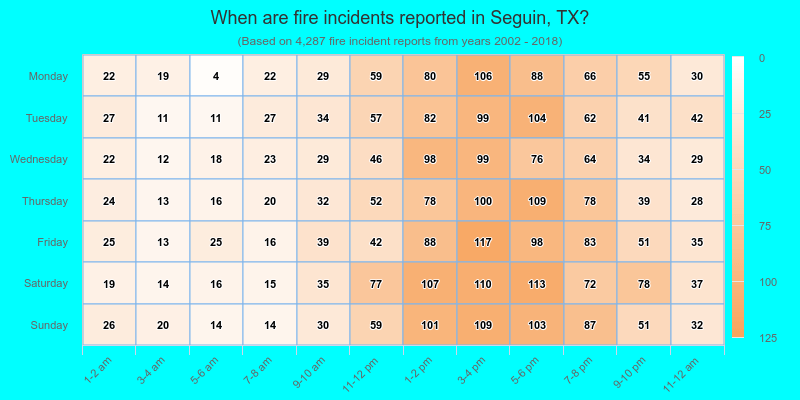 When are fire incidents reported in Seguin, TX?