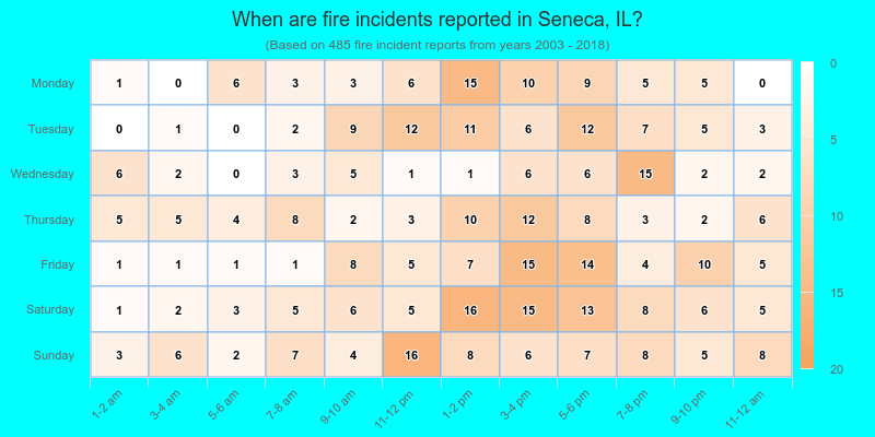 When are fire incidents reported in Seneca, IL?