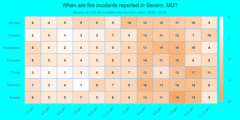 When are fire incidents reported in Severn, MD?