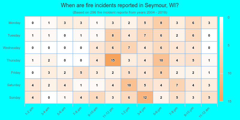 When are fire incidents reported in Seymour, WI?