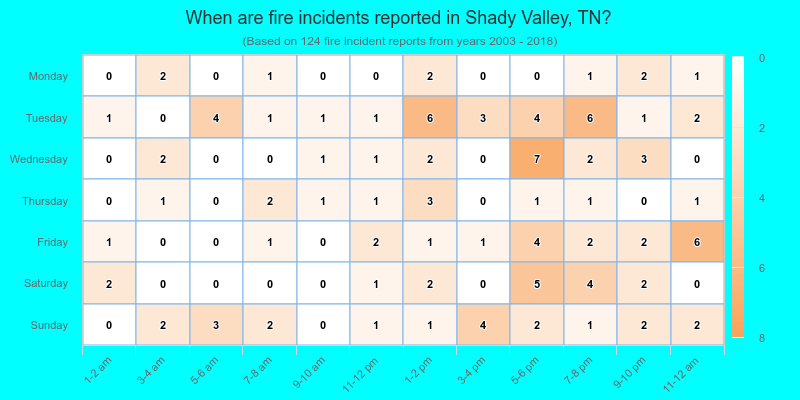 When are fire incidents reported in Shady Valley, TN?