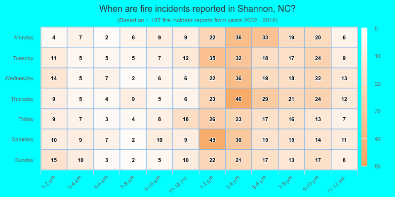 When are fire incidents reported in Shannon, NC?