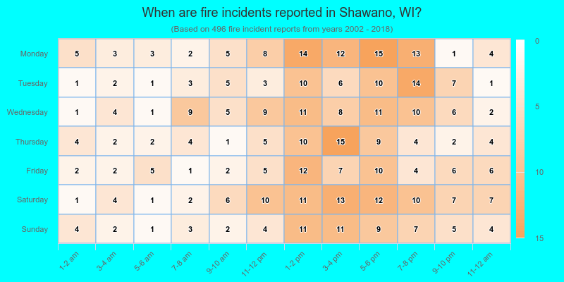 When are fire incidents reported in Shawano, WI?