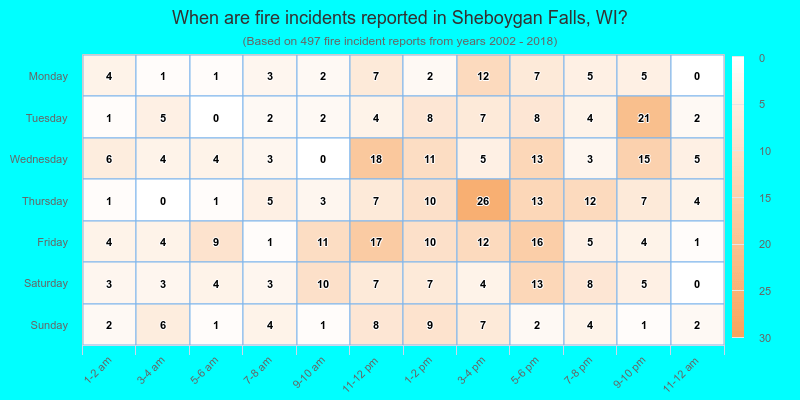 When are fire incidents reported in Sheboygan Falls, WI?