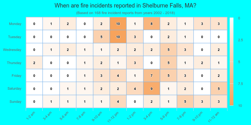 When are fire incidents reported in Shelburne Falls, MA?