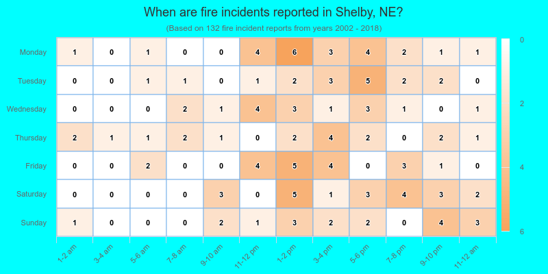 When are fire incidents reported in Shelby, NE?