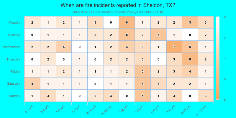 When are fire incidents reported in Sheldon, TX?
