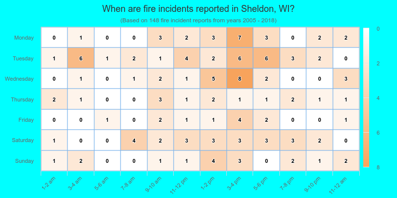 When are fire incidents reported in Sheldon, WI?