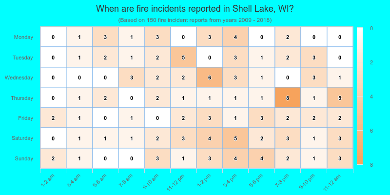 When are fire incidents reported in Shell Lake, WI?