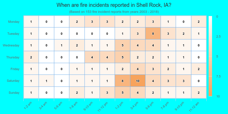 When are fire incidents reported in Shell Rock, IA?