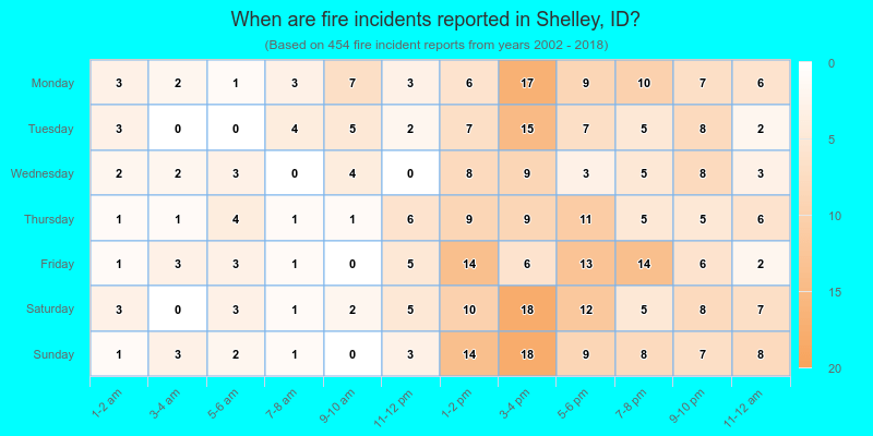 When are fire incidents reported in Shelley, ID?