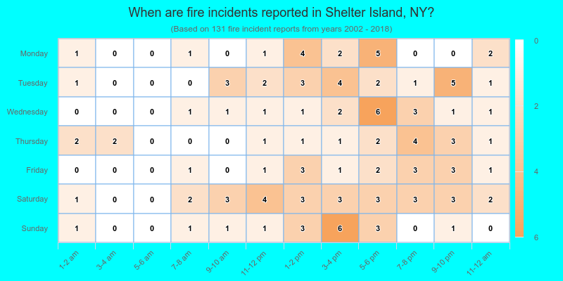 When are fire incidents reported in Shelter Island, NY?