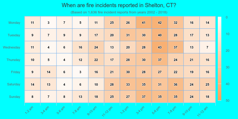 When are fire incidents reported in Shelton, CT?