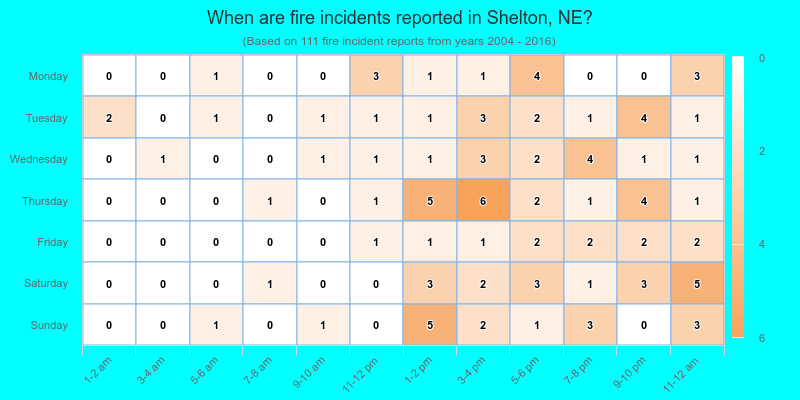 When are fire incidents reported in Shelton, NE?