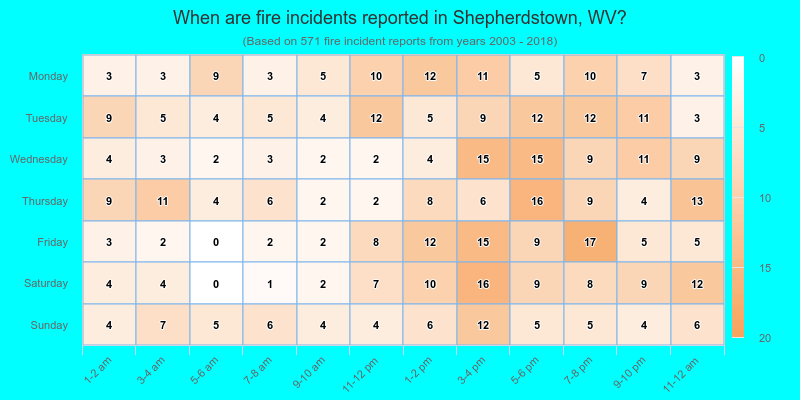 When are fire incidents reported in Shepherdstown, WV?
