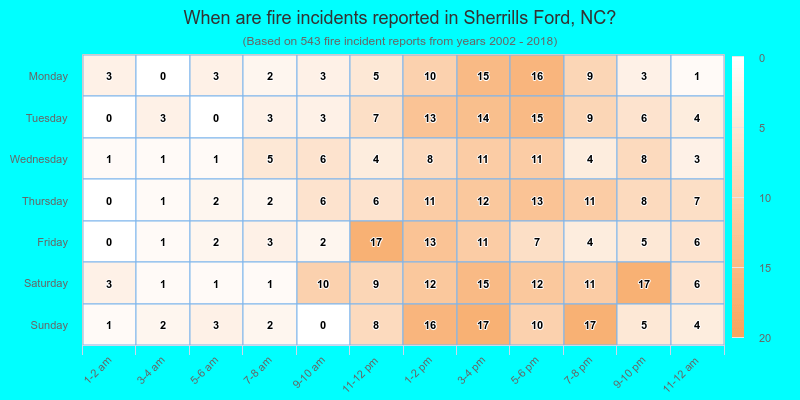 When are fire incidents reported in Sherrills Ford, NC?