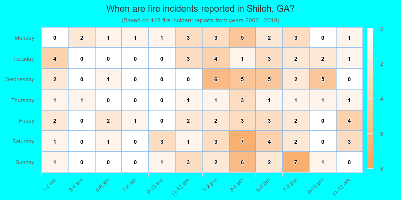 When are fire incidents reported in Shiloh, GA?