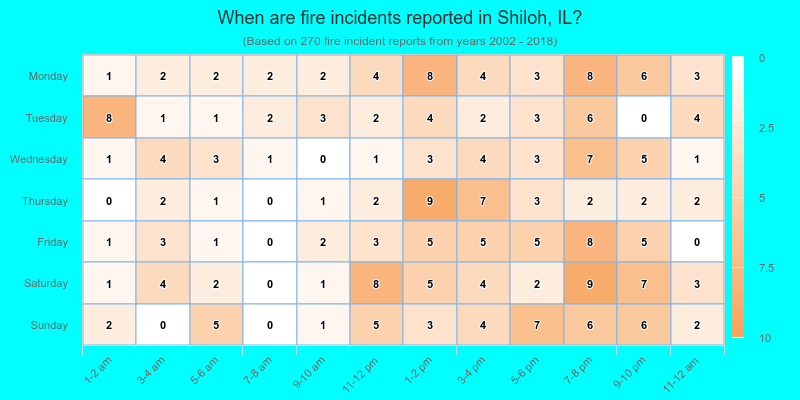 When are fire incidents reported in Shiloh, IL?