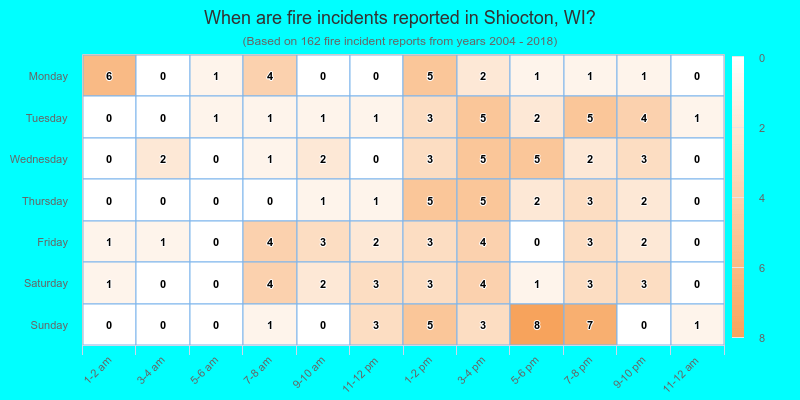 When are fire incidents reported in Shiocton, WI?