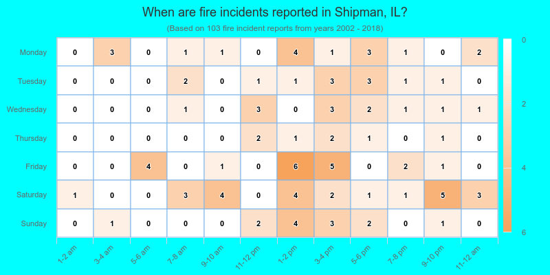 When are fire incidents reported in Shipman, IL?