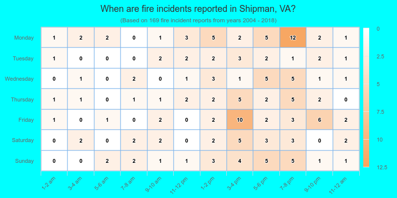 When are fire incidents reported in Shipman, VA?
