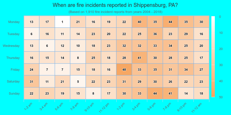 When are fire incidents reported in Shippensburg, PA?