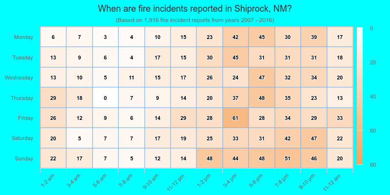 When are fire incidents reported in Shiprock, NM?