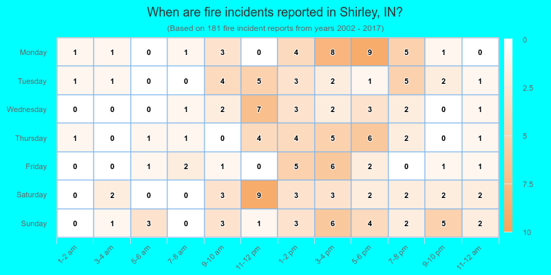 When are fire incidents reported in Shirley, IN?