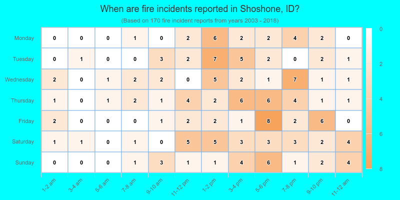 When are fire incidents reported in Shoshone, ID?