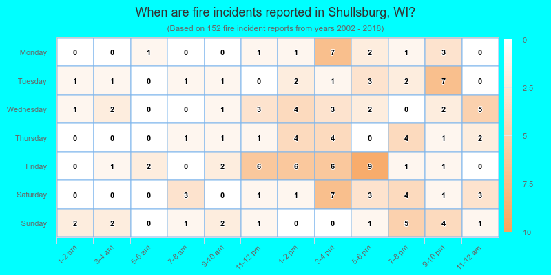 When are fire incidents reported in Shullsburg, WI?