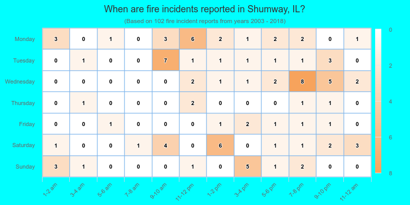 When are fire incidents reported in Shumway, IL?