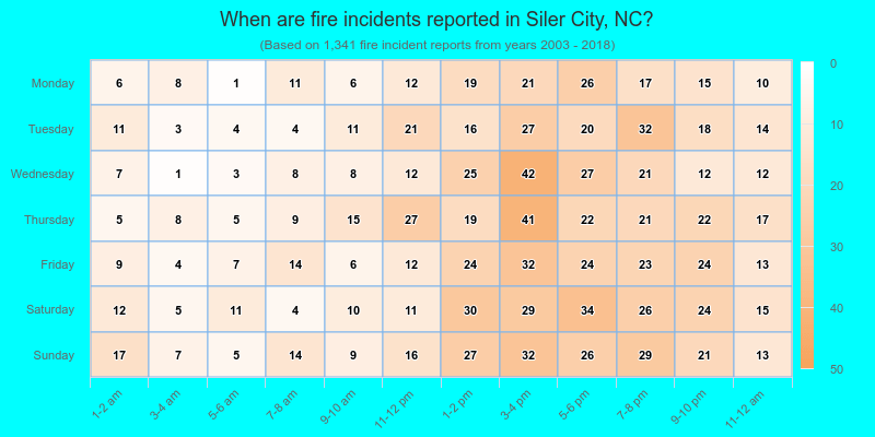 When are fire incidents reported in Siler City, NC?