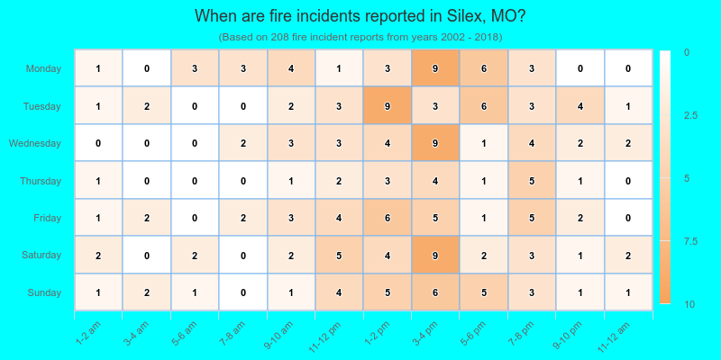 When are fire incidents reported in Silex, MO?
