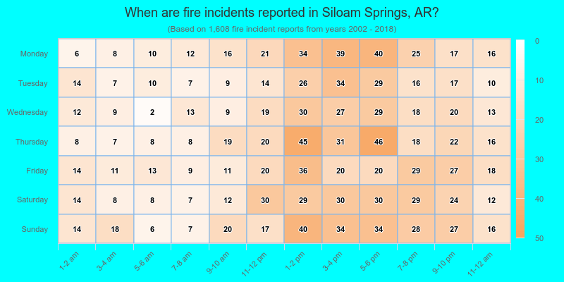 When are fire incidents reported in Siloam Springs, AR?