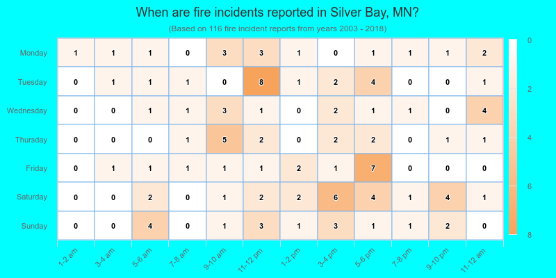 When are fire incidents reported in Silver Bay, MN?