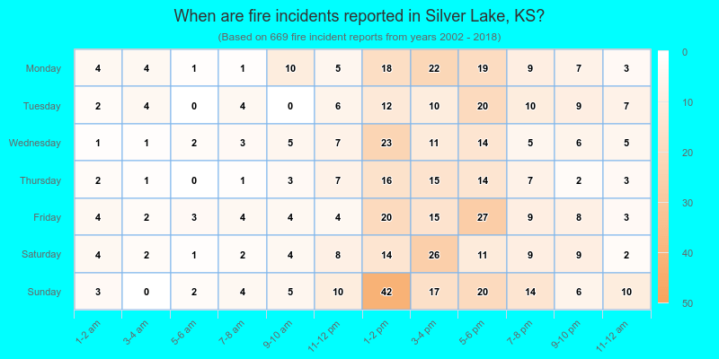 When are fire incidents reported in Silver Lake, KS?