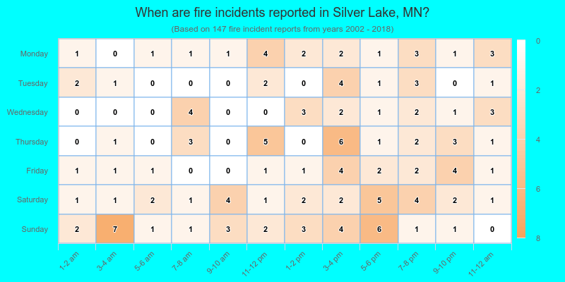 When are fire incidents reported in Silver Lake, MN?
