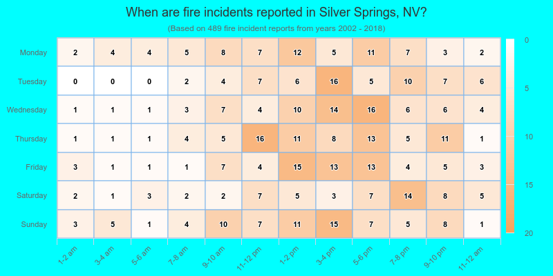 When are fire incidents reported in Silver Springs, NV?