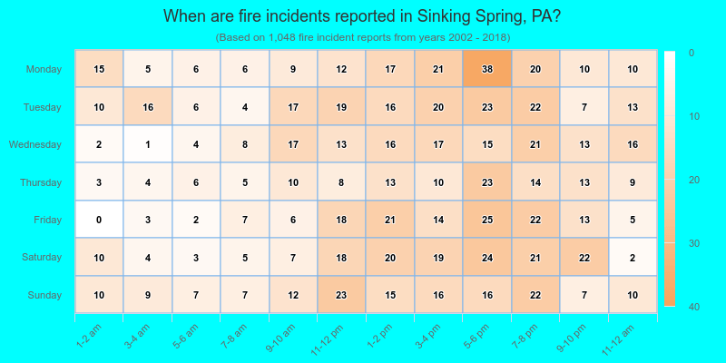 When are fire incidents reported in Sinking Spring, PA?