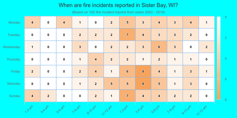 When are fire incidents reported in Sister Bay, WI?