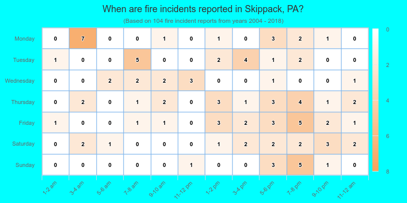 When are fire incidents reported in Skippack, PA?