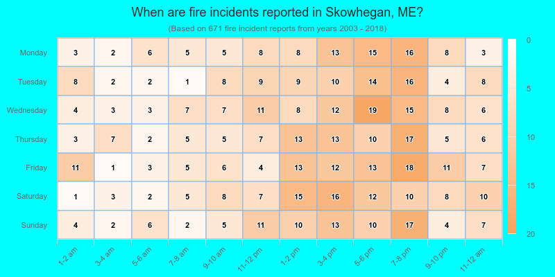 When are fire incidents reported in Skowhegan, ME?