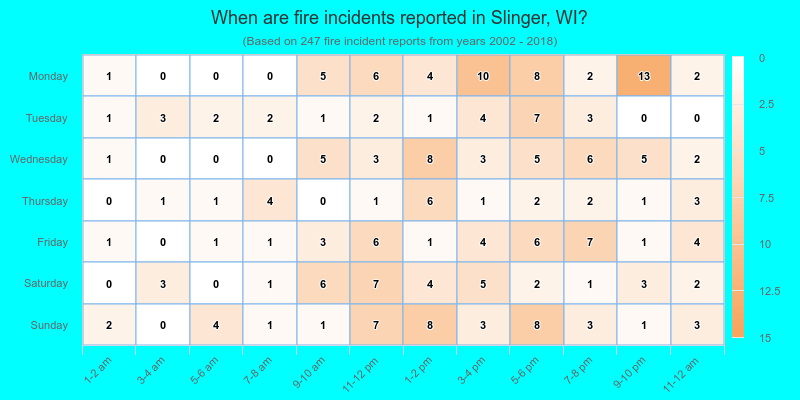 When are fire incidents reported in Slinger, WI?