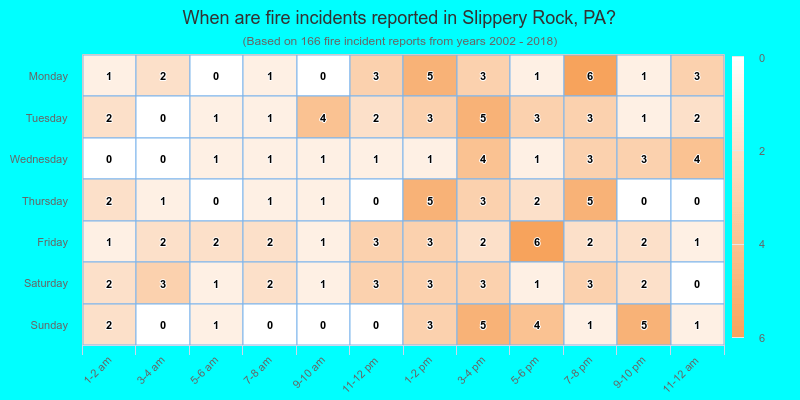 When are fire incidents reported in Slippery Rock, PA?