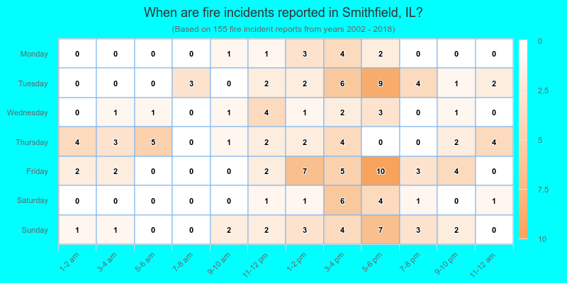 When are fire incidents reported in Smithfield, IL?