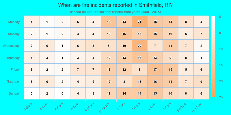 When are fire incidents reported in Smithfield, RI?