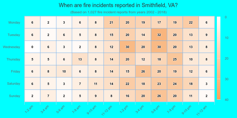 When are fire incidents reported in Smithfield, VA?