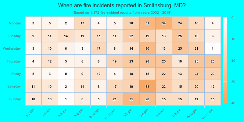 When are fire incidents reported in Smithsburg, MD?