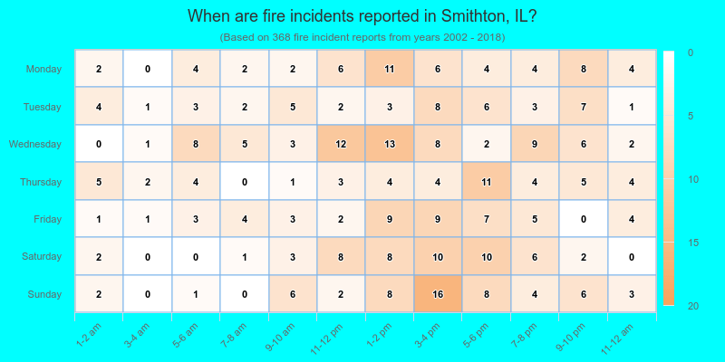 When are fire incidents reported in Smithton, IL?