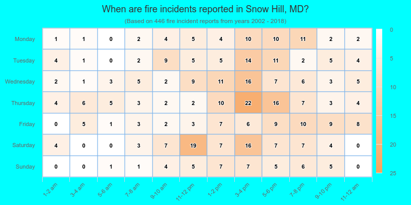 When are fire incidents reported in Snow Hill, MD?
